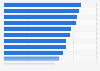 Top reasons for cart abandonment among online shoppers worldwide in 2026