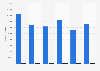 Number of running passenger and cargo trains in Egypt from 2015/2016 to 2020/2021