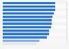Leading fashion stores among Generation Z ranked by brand awareness in the United Kingdom (UK) in 2025