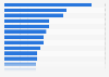 Leading outdoor fashion brands among Generation Z ranked by brand ownership in the United Kingdom (UK) in 2025