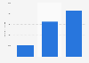 Number of tweets and retweets containing climate-skeptic terminology from 2020 to 2022