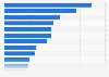 Weekly news reach of online media channels in Indonesia as of February 2026, by brand