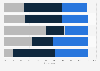 Perceived demand for sustainable funds against non-sustainable funds in select regions worldwide in 2024, by currency