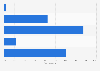 Annual internet advertising spending growth in China in 2023, by leading brand
