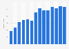 Number of user data requests issued to Facebook by the Israeli government as of 2nd half 2023