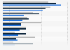 Consumer opinion on advertising in the United States as of September 2024, by medium