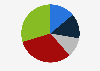 Frequency of online grocery shopping among consumers in New Zealand in the 12 months to July 2025
