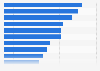 Attitudes toward sneakers among Generation Z in the United Kingdom (UK) in 2025