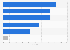 Negative aspects of online shopping according to buyers in Spain in 2025