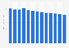 Average revenue per user (ARPU) in the consumer electronics market in Malaysia from 2018 to 2030 (in U.S. dollars)