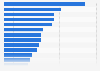 Fashion online shops usage in the United Kingdom in 2025, by brand