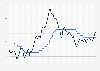 Average inflation rate and base rate of the Bank of Korea from January 2019 to June 2026