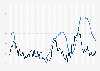 Average inflation rate and target interest rate of the Bank of Mexico from January 2008 to June 2026