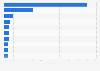 Share of physicians who used the following AI tools in healthcare in the United States as of 2025