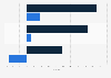 Net support among public and NHS staff in regards to AI and patient safety in the United Kingdom (UK) as of 2025