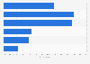 Favorability of luxury fashion and beauty brands among Gen Z consumers in the United States as of July 2026