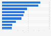 Change in digital advertising spending in the United States in 2026, by format