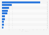 Estimated passenger car production in selected countries in 2024 (in million units)