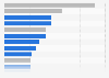 Weekly time spent with selected media among adults in Canada as of October 2025 (in hours.minutes)
