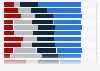 Level of trust in news reported by selected broadcast news media organizations in the United States as of May 2026