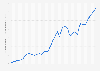 Gross domestic product (GDP) per capita in Canada from 1980 to 2031 (in 1,000 U.S. dollars)
