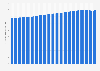 Life expectancy of men at birth in Canada from 1960 to 2024 (in years)