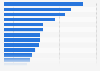 Primary energy consumption per capita worldwide in 2024, by select country (in kilowatt-hours)