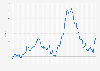 Inflation rate for the Consumer Price Index (CPI) in France from January 2015 to June 2026