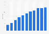 Retail sales volume of China's online shopping market from 2015 to 2025 (in trillion yuan)