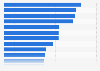 Mobile audience reach of leading smartphone apps in the United States in January 2026