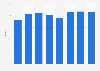 Hotel occupancy rate in London, United Kingdom in 1st quarter and 2nd quarter 2024, with a forecast until 4th quarter 2025