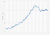 House price index in France from 1st quarter 2015 to 1st quarter 2026