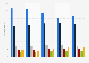 Number of people noticing advertising pillars and billboard posters in Germany from 2019 to 2023, by frequency (in million)