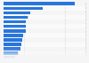 Electricity consumption per capita worldwide in 2025, by selected country (in kilowatt-hours)