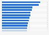 Ranking of magazines with the most advertising pages in Germany in 2024