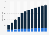 Social media advertising spending in the United States from 2017 to 2022 with forecasts until 2028, by device (in billion U.S. dollars)