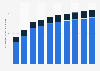 Social media advertising average spending per internet user in the United States from 2019 to 2028, by device (in U.S. dollars)