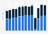 Total number of tourist visits to London, United Kingdom from 2011 to 2024, by place of residence (in millions)
