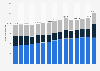 Average spending per household on communications and media in Canada from 2010 to 2024 (in Canadian dollars)