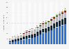 Number of fixed broadband subscriptions worldwide from 2005 to 2025, by region (in millions)