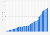 National debt of Canada from 1980 to 2031 (in billion U.S. dollars)