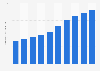 Trading volume of the online edible grocery market in Japan from 2015 to 2024 (in trillion Japanese yen)