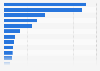 Light vehicle sales in Canada in February 2021, by segment (in 1,000s)