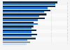 Average square meter price of apartments and houses in France in December 2025, by city