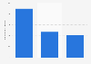 Number of domestic passengers at Helsinki Airport in Finland in 2023, by type (in 1,000s)