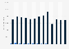 Volume of freight and mail handled at airports in Finland from 2011 to 2023, by type (in tons)
