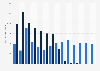 Volume of domestic freight and mail handled at airports in Finland from 2010 to 2023 (in tons)