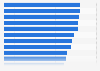 How interested are investors worldwide in different sustainable investment themes in 2023