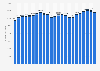 Number of police officers in the London Metropolitan Police and City of London Police from 2003 to 2025