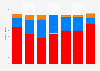 Number of seats won in general elections in the United Kingdom in London 2001-2024